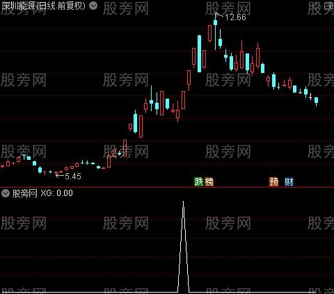 合并起爆主图之选股指标公式