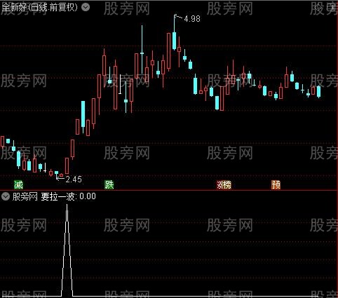 芝麻开花之要拉一波选股指标公式