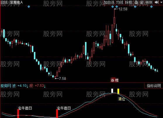 同花顺金牛追日指标公式