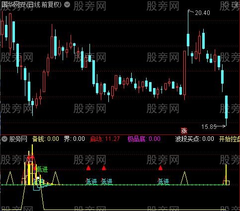 通达信火山反转指标公式