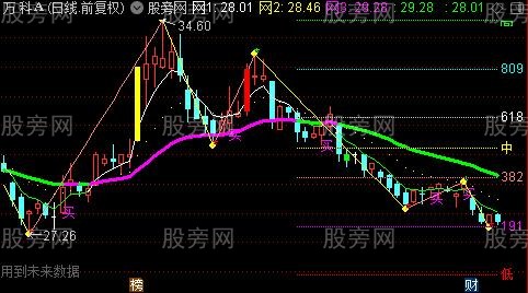 通达信缠论2021主图指标公式