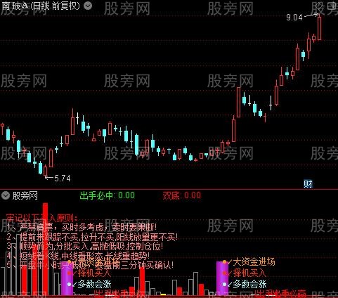 通达信大资金准备启动指标公式