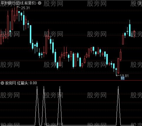 趋势建仓吸筹之红箭头选股指标公式