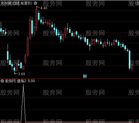 火山反转之进场2选股指标公式