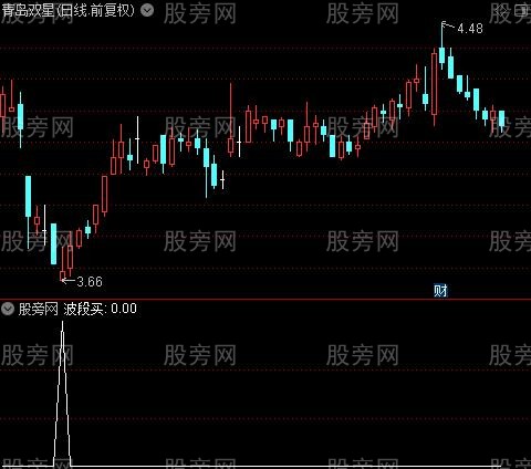 火山反转之波段买选股指标公式