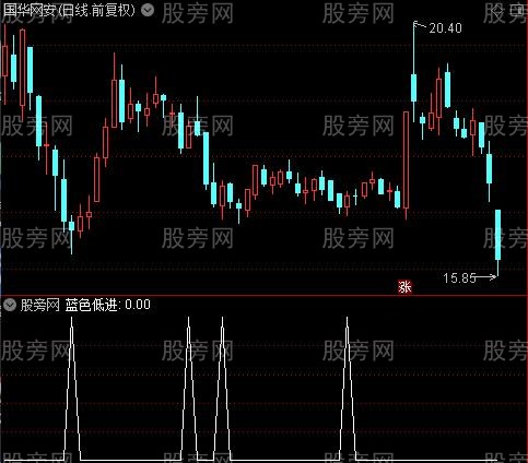 火山反转之蓝色低进选股指标公式