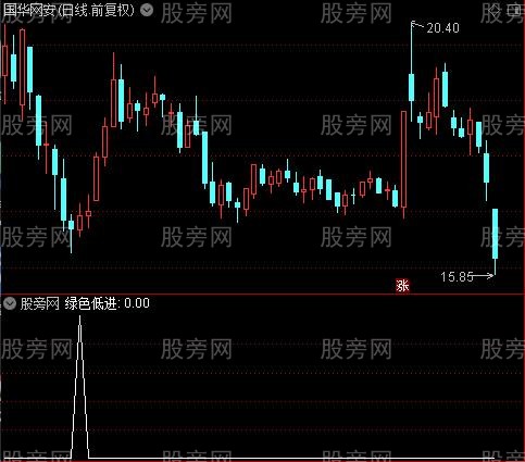 火山反转之绿色低进选股指标公式