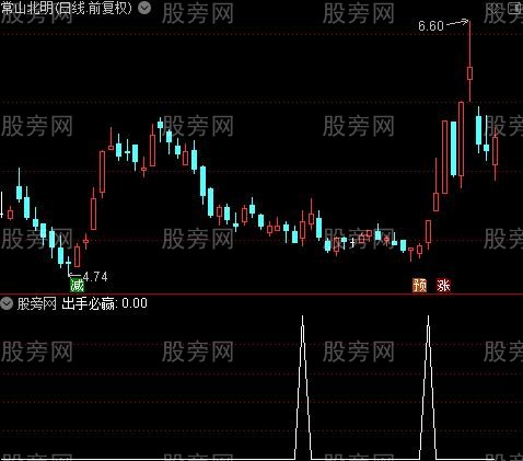 大资金准备启动之出手必赢选股指标公式