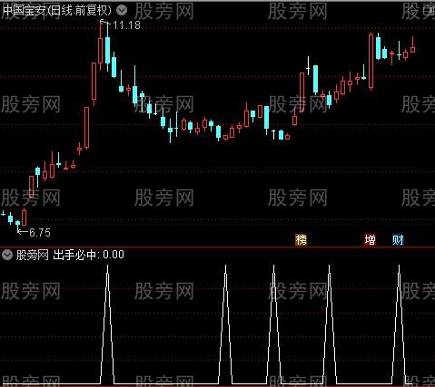 大资金准备启动之出手必中选股指标公式