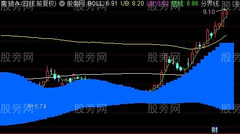 通达信河上买指标公式