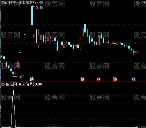 高低部预警之买入信号选股指标公式