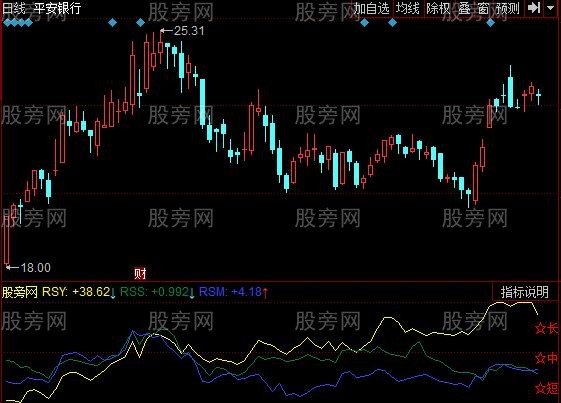 同花顺强弱区分指标公式