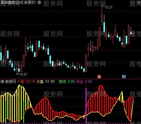 通达信走势对比指标公式