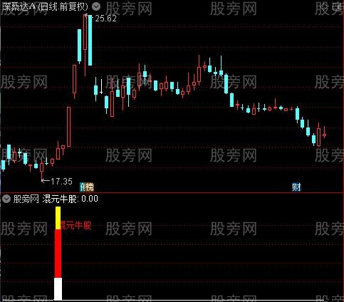 通达信混元牛股指标公式