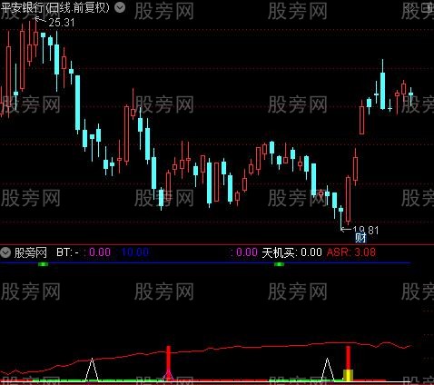 通达信天机泄露指标公式