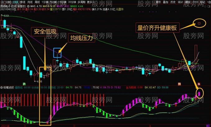 通达信吸筹波段指标公式