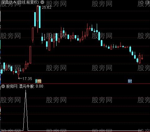 混元牛股之选股指标公式