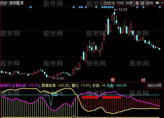 同花顺庄筹量比指标公式