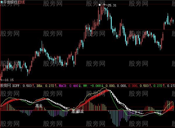 大智慧改良MACD指标公式