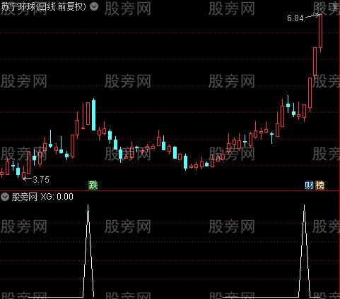 通达信主力筹码攻击选股指标公式