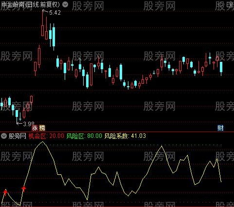 通达信机会风险系数指标公式