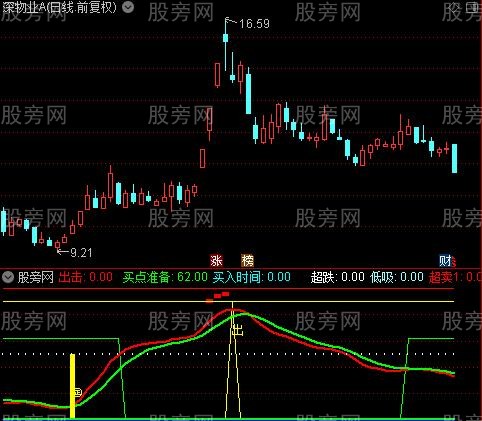 通达信超跌低吸出击指标公式