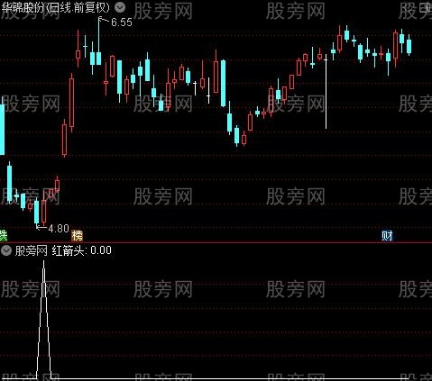 机会风险系数之红箭头选股指标公式