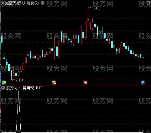 超跌低吸出击之牛势再现选股指标公式