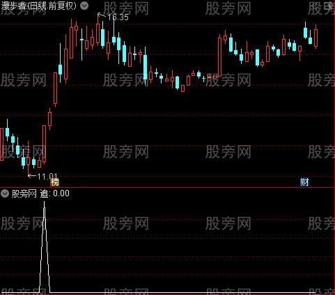 超跌低吸出击之追选股指标公式