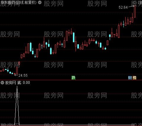 超跌低吸出击之底选股指标公式