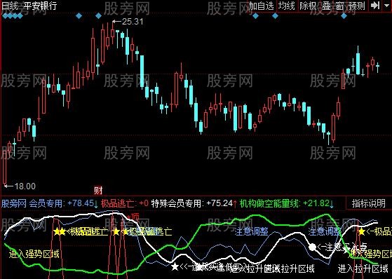 同花顺机构寻底指标公式