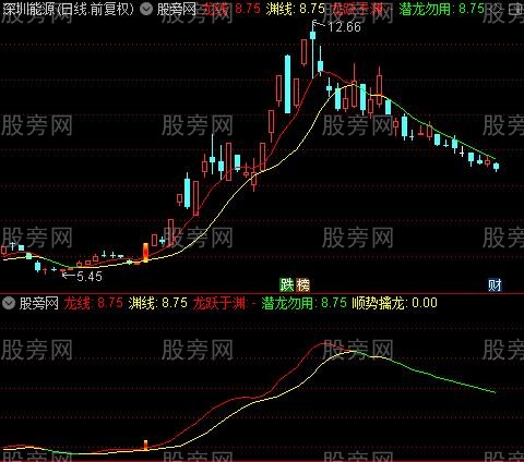 通达信趋势擒龙主图指标公式