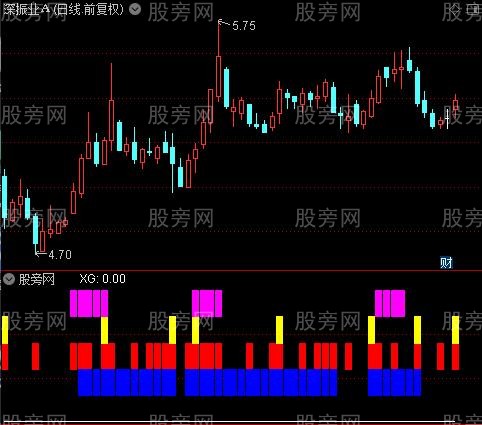 通达信易林捉妖指标公式