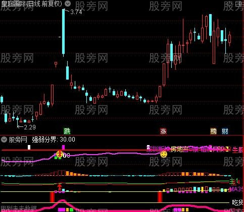 通达信捉牛股妖股指标公式