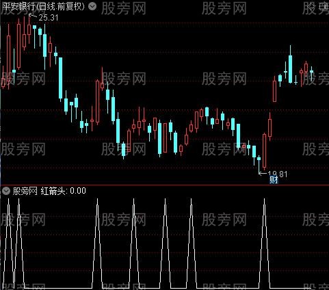 超准KD之红箭头选股指标公式