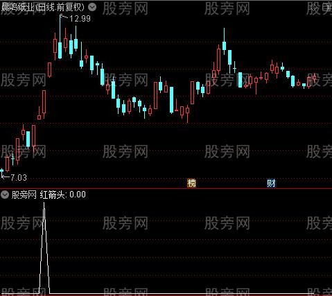 捉牛股妖股之红箭头选股指标公式