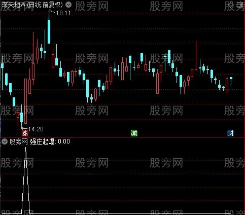 捉牛股妖股之强庄起爆选股指标公式
