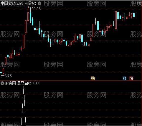 捉牛股妖股之黑马启动选股指标公式