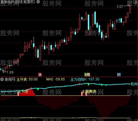 通达信拉升主升浪指标公式