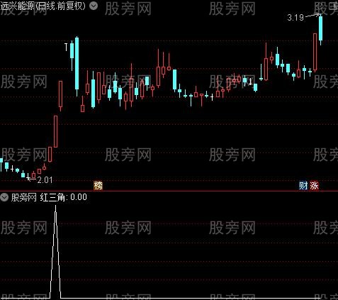 拉升主升浪之红三角选股指标公式