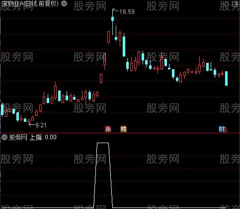 MACD建仓买点之上指选股指标公式