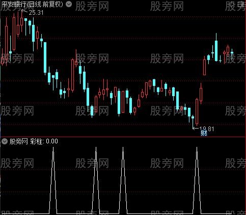 MACD建仓买点之彩柱选股指标公式