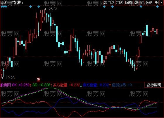 同花顺买卖对比指标公式