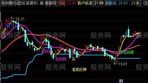 通达信操作前兆主图指标公式