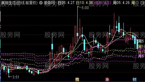通达信日周月均线主图指标公式
