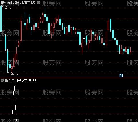 操作前兆主图之庄吸码选股指标公式