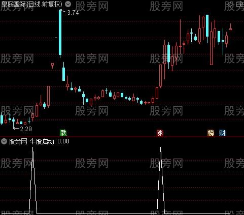 换手率异动变色之牛股启动选股指标公式