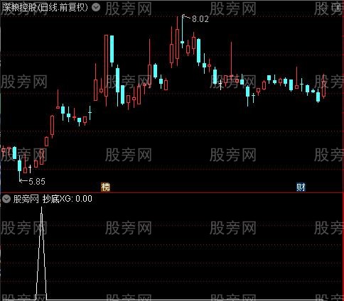 强势抄底之抄底选股指标公式