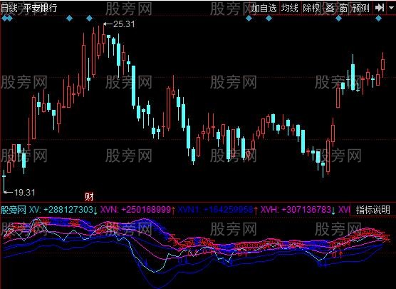 同花顺涨跌和量指标公式