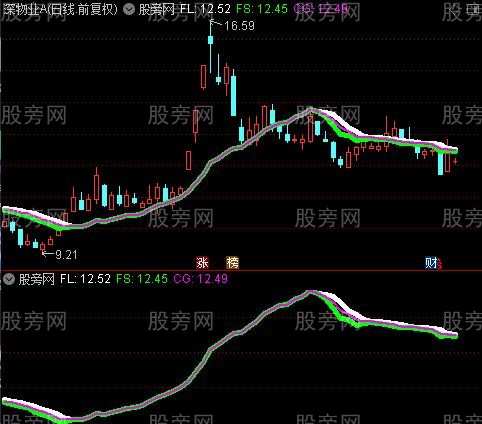 通达信一线断牛熊主图指标公式